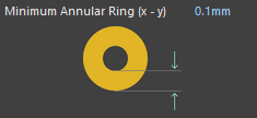 Esempio di Larghezza Minima dell'Anello di Rame (Minimum Annular Ring)